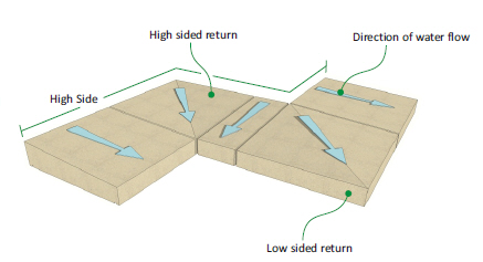 Once Weathered Coping Stone – Plain